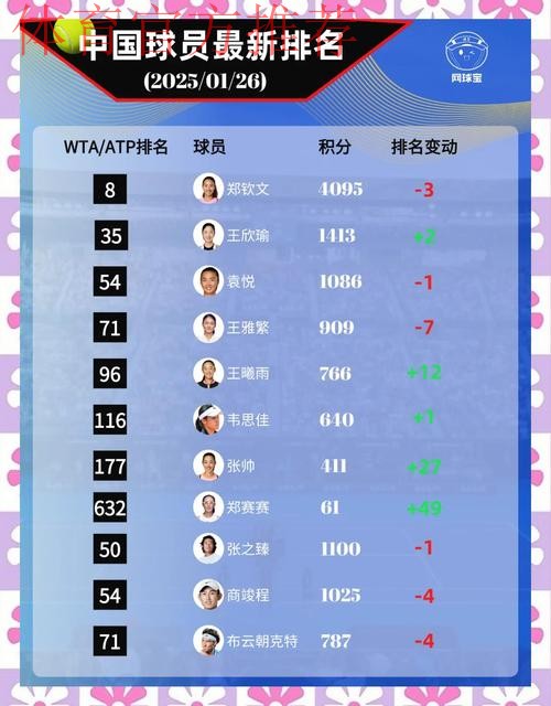 2025澳网中国球员值得期待 2025澳网中国球员值得期待