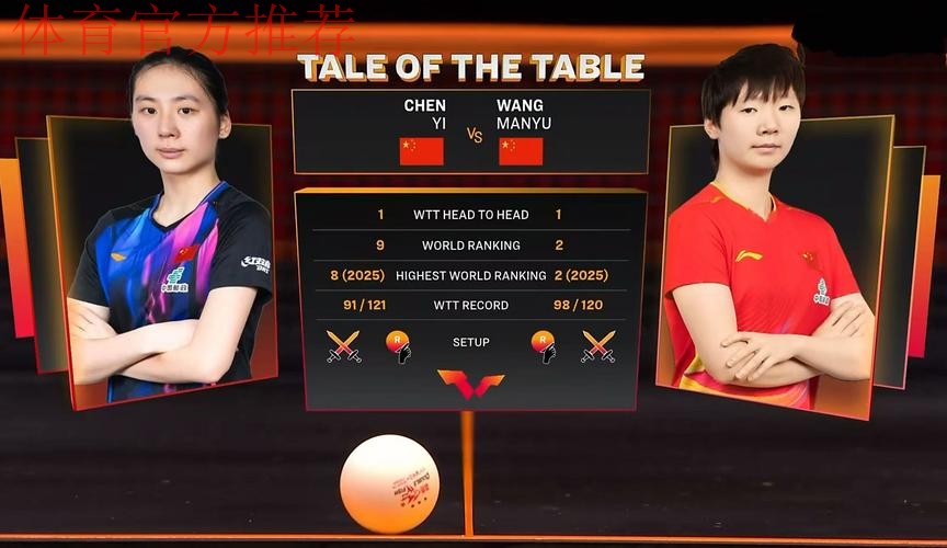 WTT总决赛 王曼昱4-0战胜陈熠晋级女单决赛