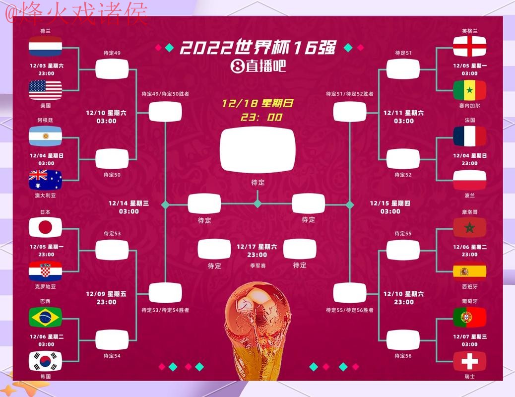 世界杯预测分析全站趋势解读
