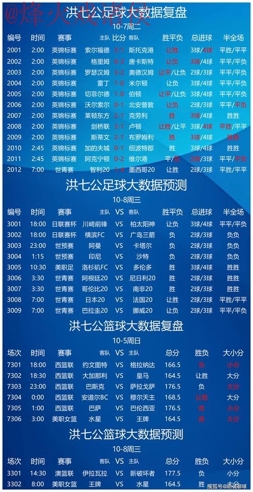 深入探讨：世界杯预测网站热门趋势分析