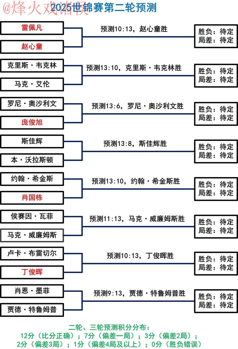 深入探讨：世界杯预测网站热门趋势分析