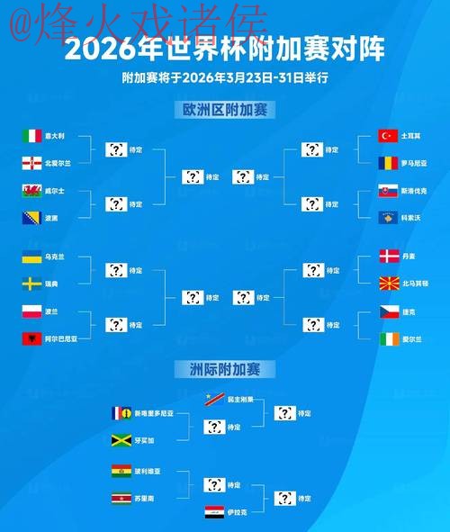 2026世界杯预测官网分析与指南 2026世界杯预测官网分析与指南