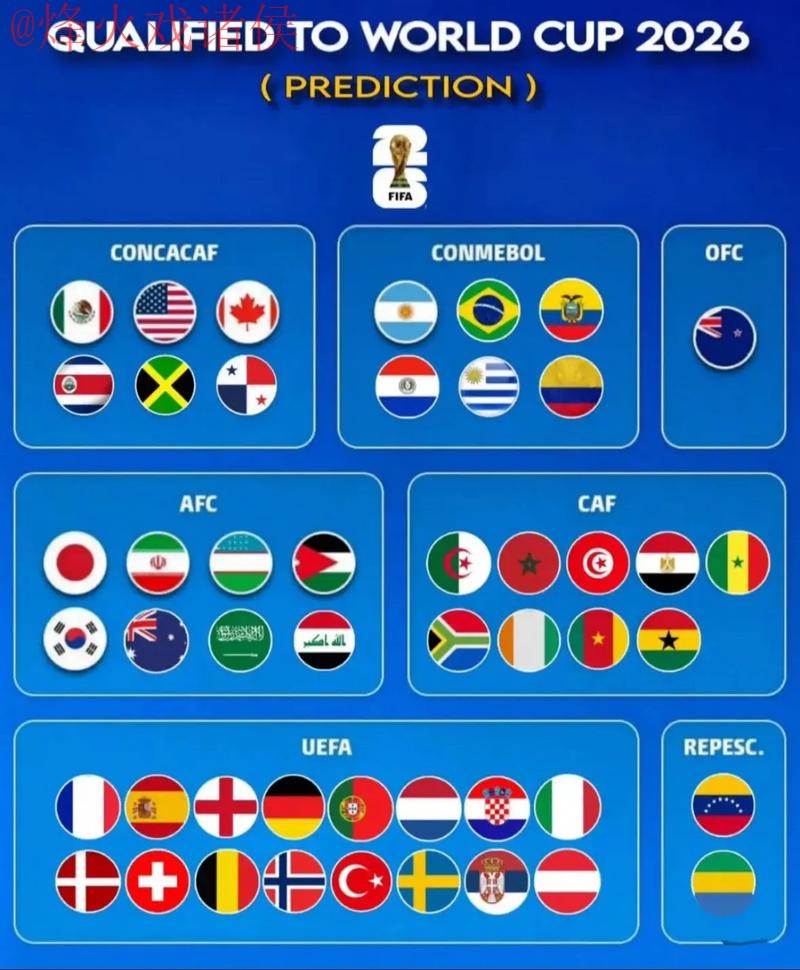 2026世界杯预测官网分析与指南 2026世界杯预测官网分析与指南
